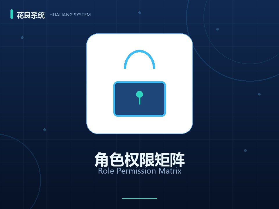 权限矩阵配置